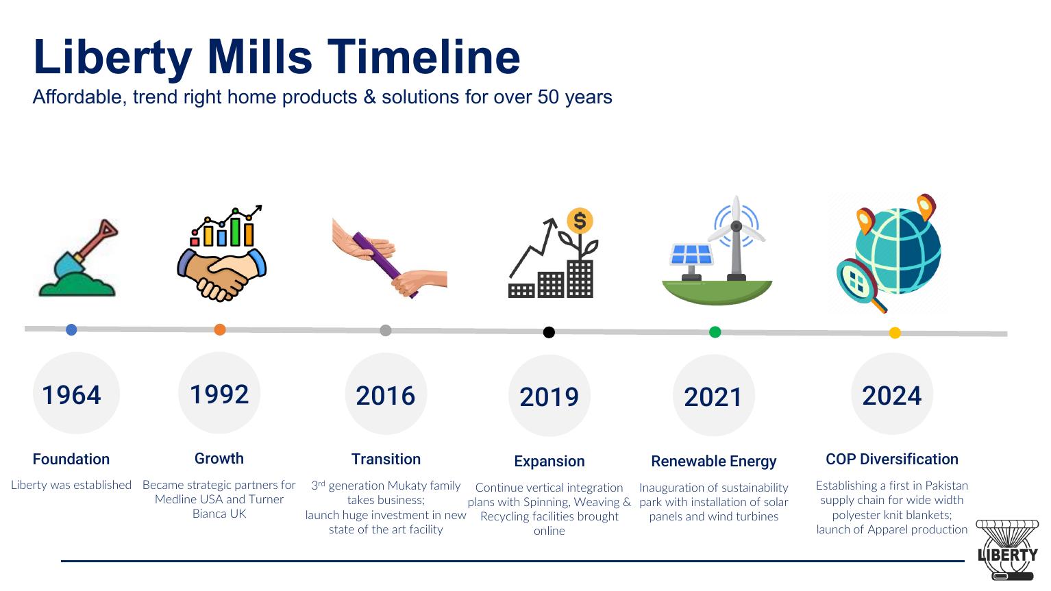 Timeline