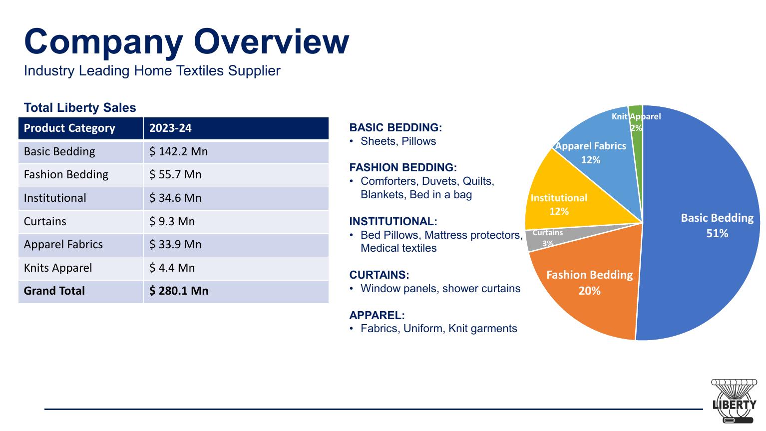 Company Overview