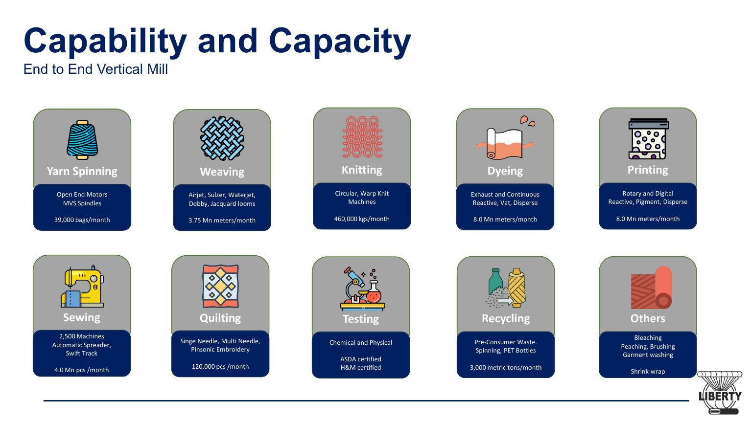 Capability and Capacity