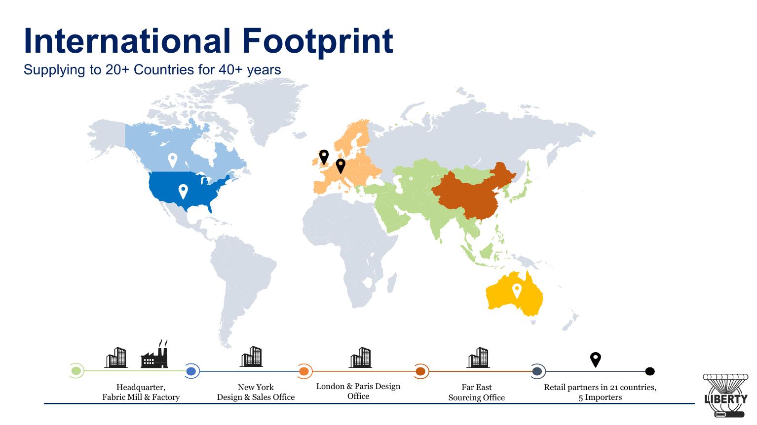 International Footprint