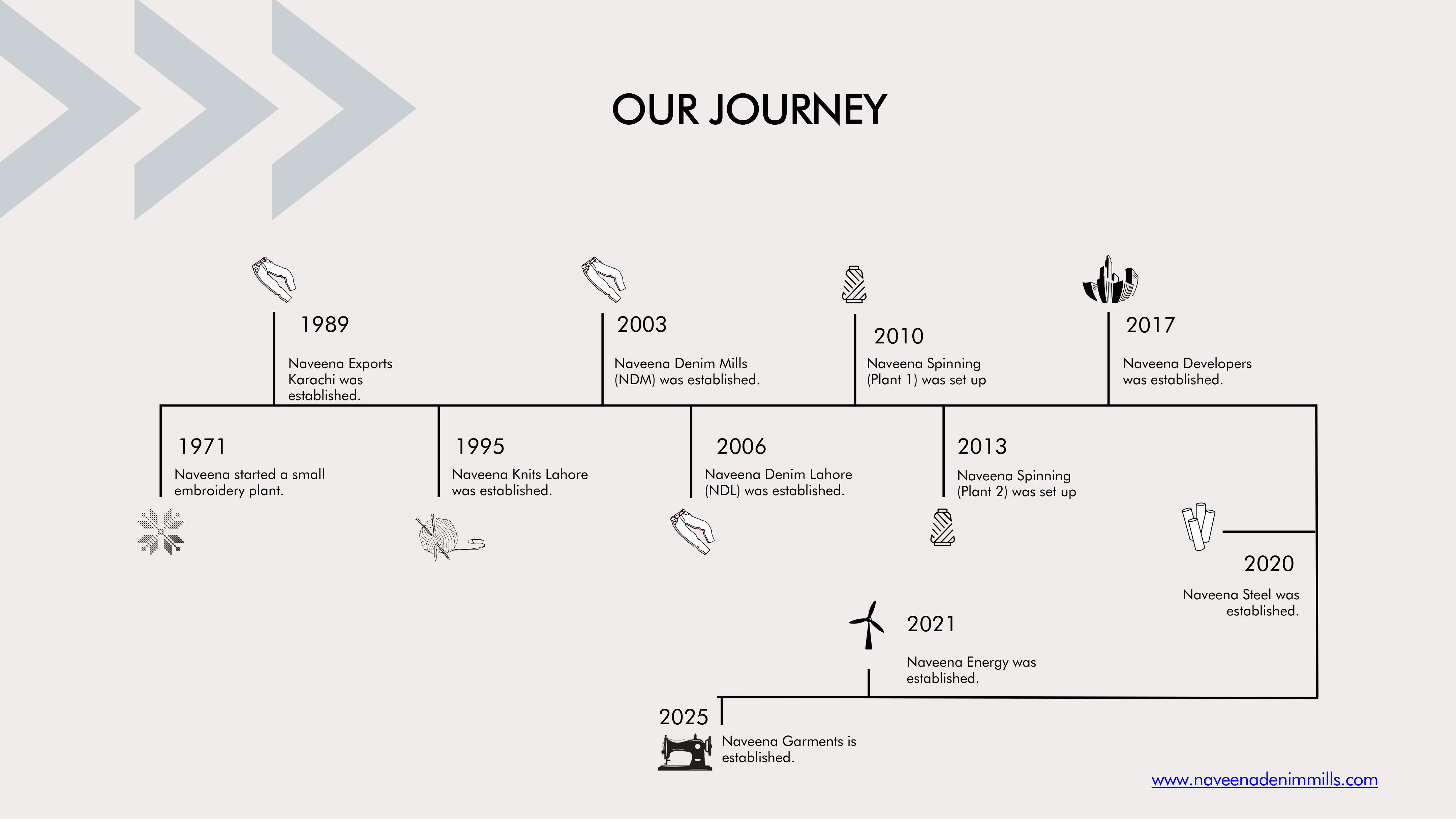 Our Journey