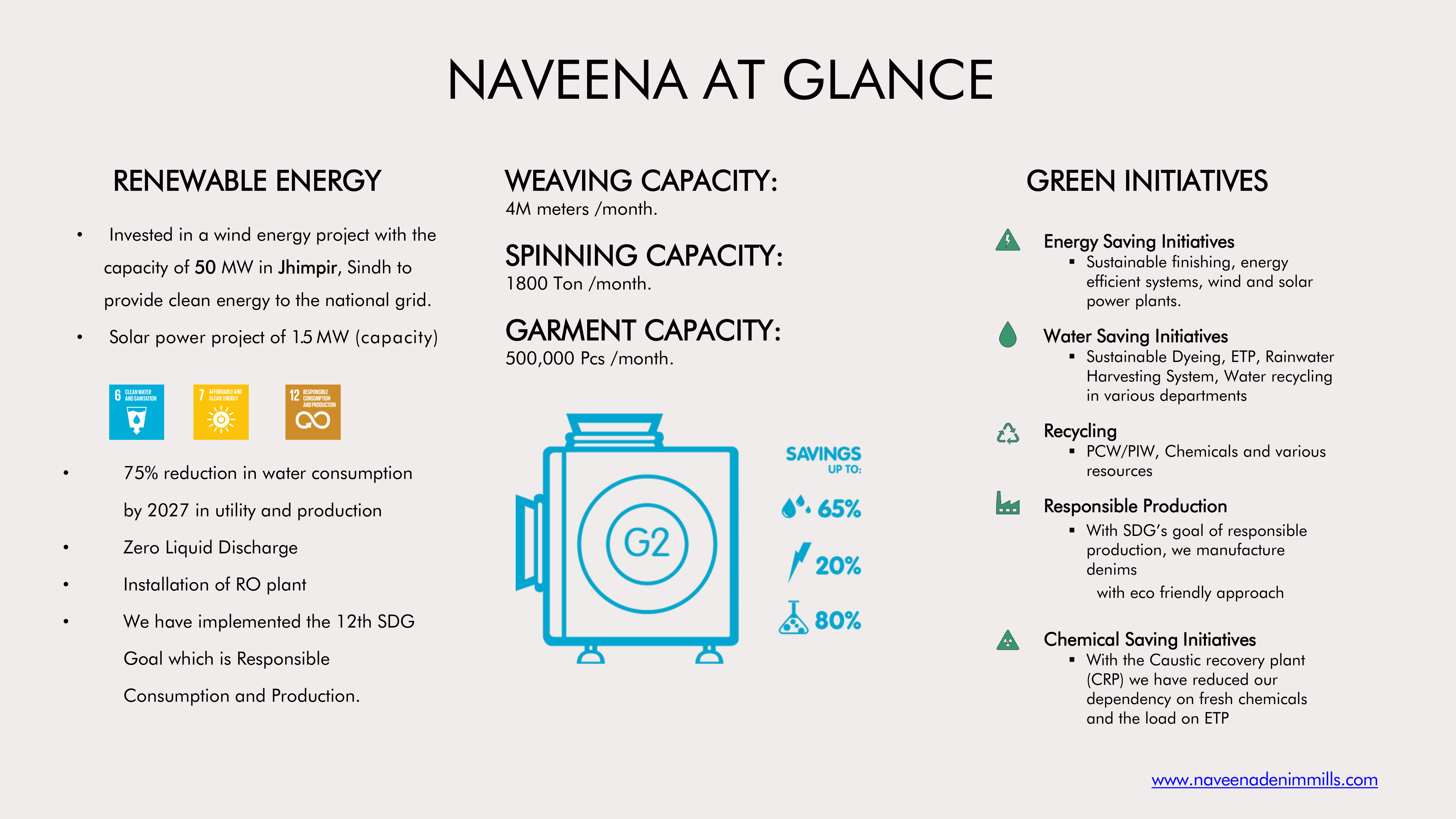 Naveena At Glance